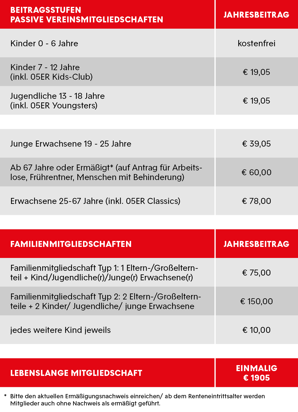 Beitragsstufen MItglieder 1024